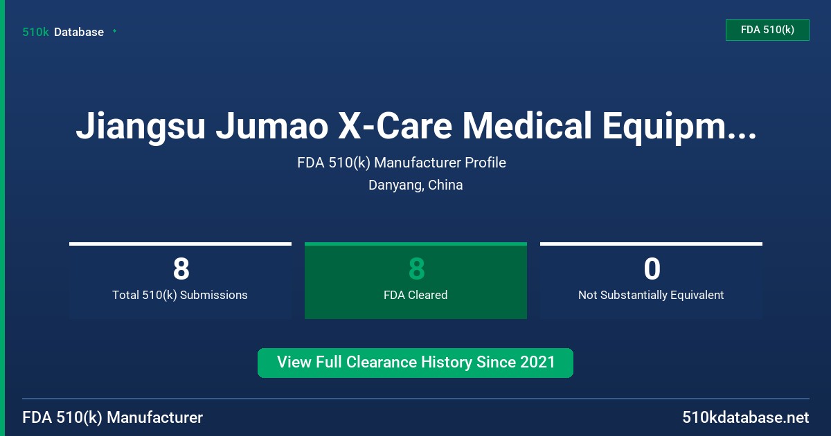 Jiangsu Jumao X-Care Medical Equipment Co., Ltd. FDA 510(k) Manufacturer Profile