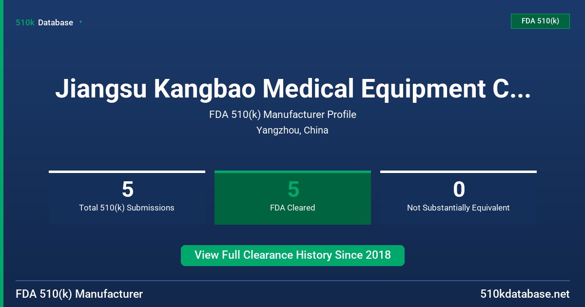 Jiangsu Kangbao Medical Equipment Co., Ltd. FDA 510(k) Manufacturer Profile
