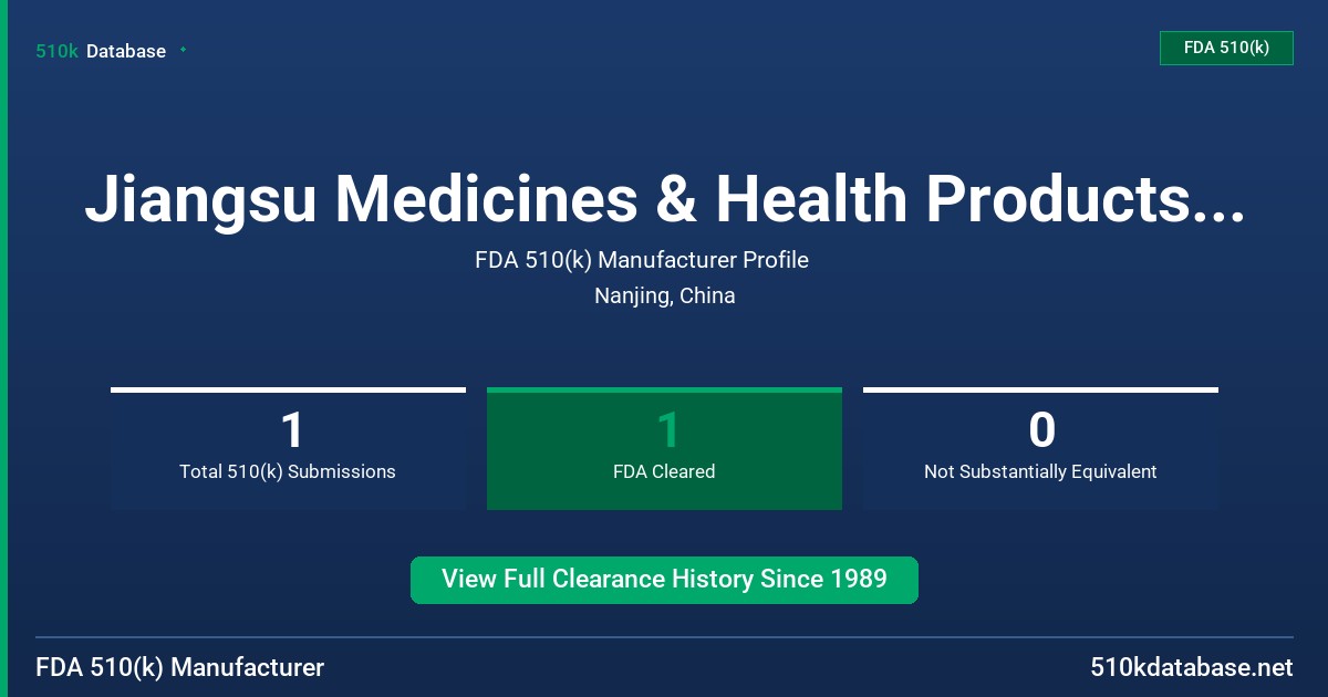 Jiangsu Medicines & Health Products Import & Expor FDA 510(k) Manufacturer Profile