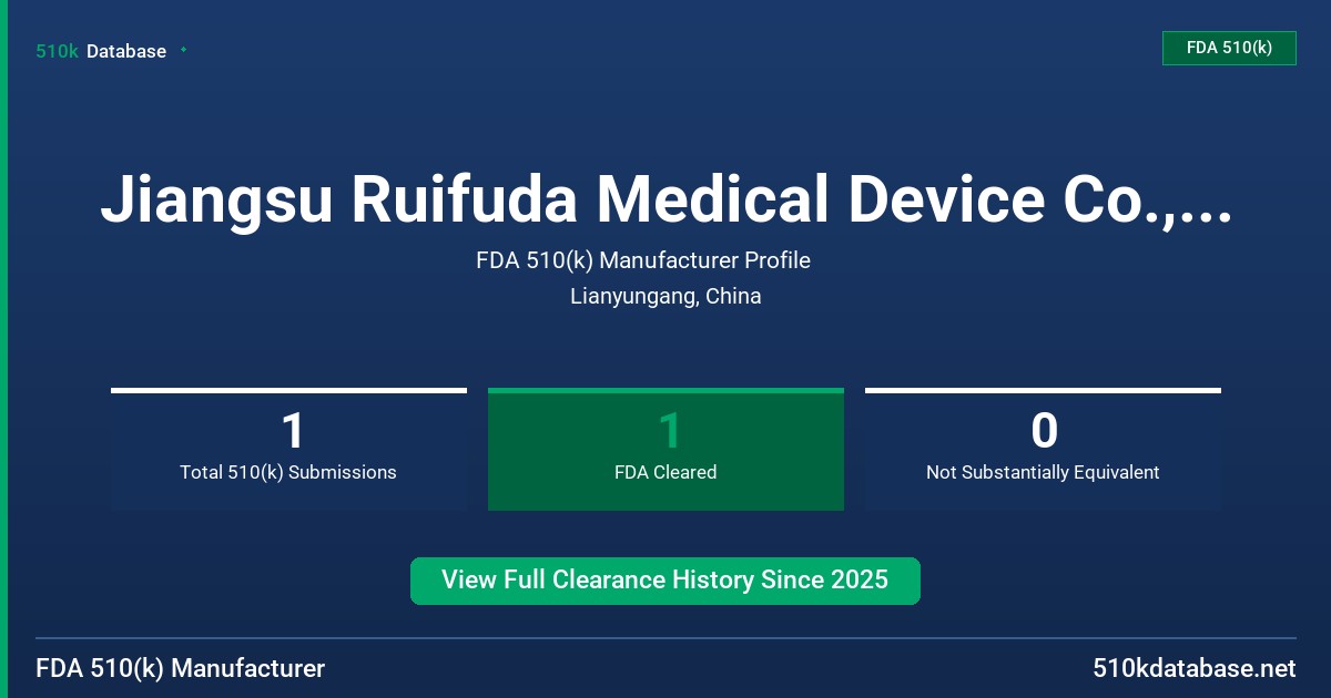 Jiangsu Ruifuda Medical Device Co., Ltd. FDA 510(k) Manufacturer Profile