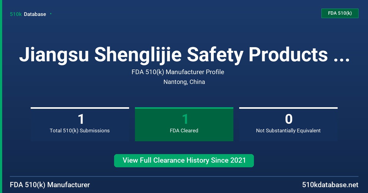 Jiangsu Shenglijie Safety Products Co., Ltd. FDA 510(k) Manufacturer Profile
