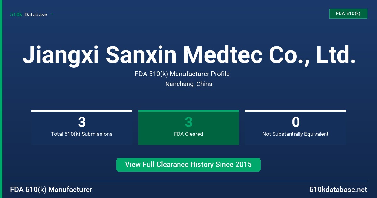 Jiangxi Sanxin Medtec Co., Ltd. FDA 510(k) Manufacturer Profile
