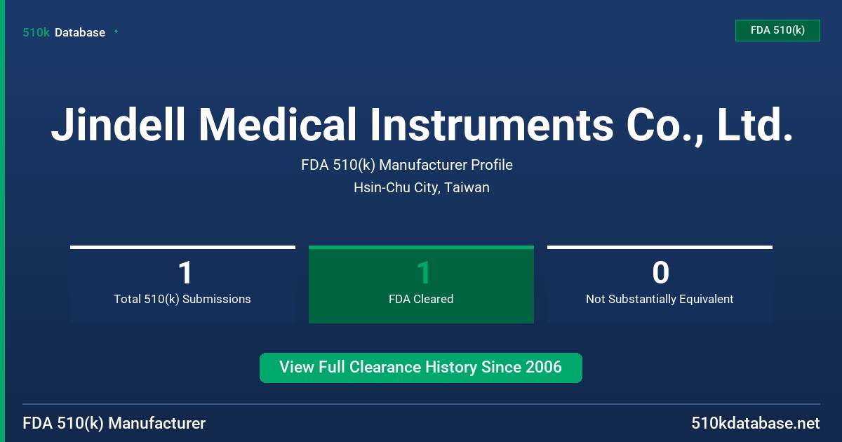 Jindell Medical Instruments Co., Ltd. FDA 510(k) Manufacturer Profile