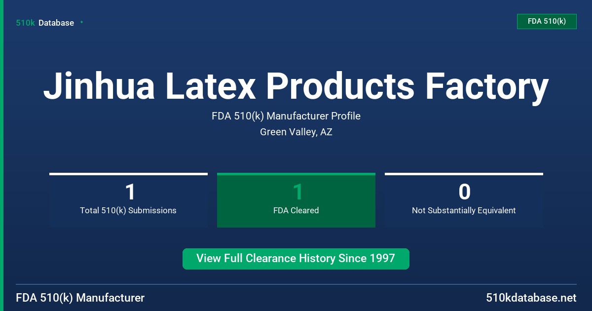 Jinhua Latex Products Factory FDA 510(k) Manufacturer Profile