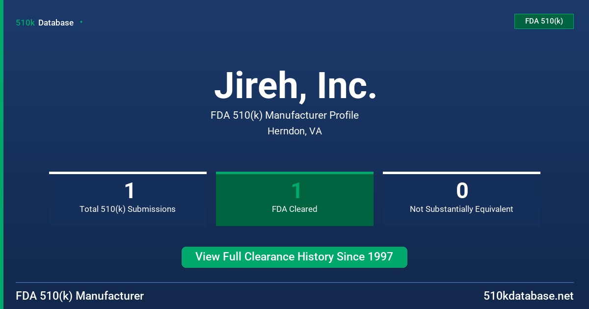 Jireh, Inc. FDA 510(k) Manufacturer Profile