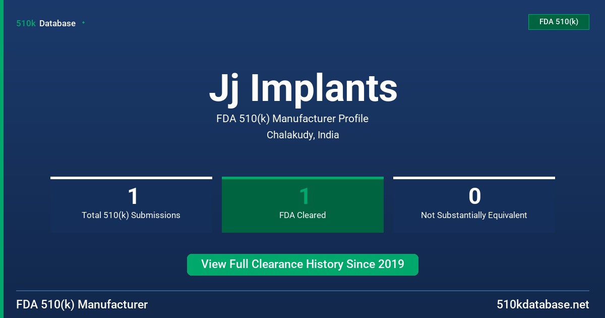 Jj Implants FDA 510(k) Manufacturer Profile