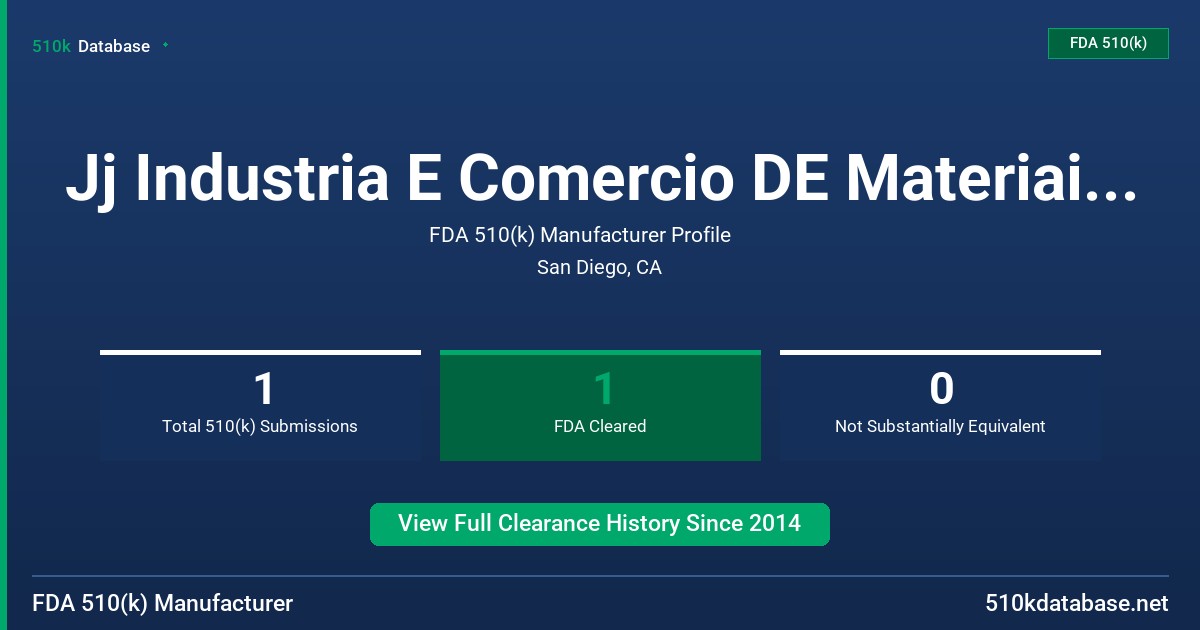 Jj Industria E Comercio DE Materiais Dentarios SA FDA 510(k) Manufacturer Profile