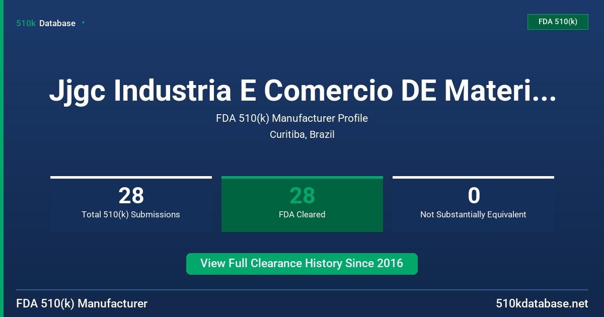 Jjgc Industria E Comercio DE Materiais Dentarios S.A. FDA 510(k) Manufacturer Profile