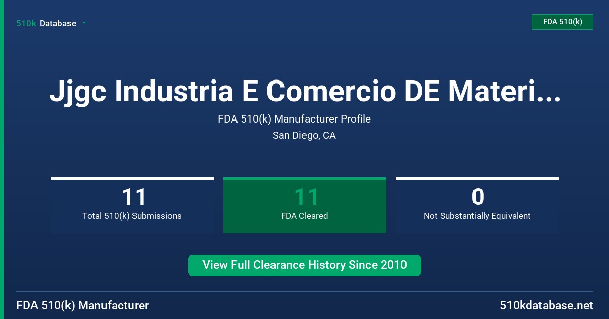 Jjgc Industria E Comercio DE Materiais Dentarios S FDA 510(k) Manufacturer Profile