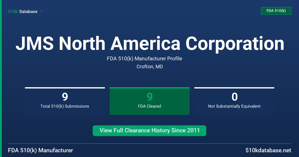 JMS North America Corporation FDA 510(k) Manufacturer Profile