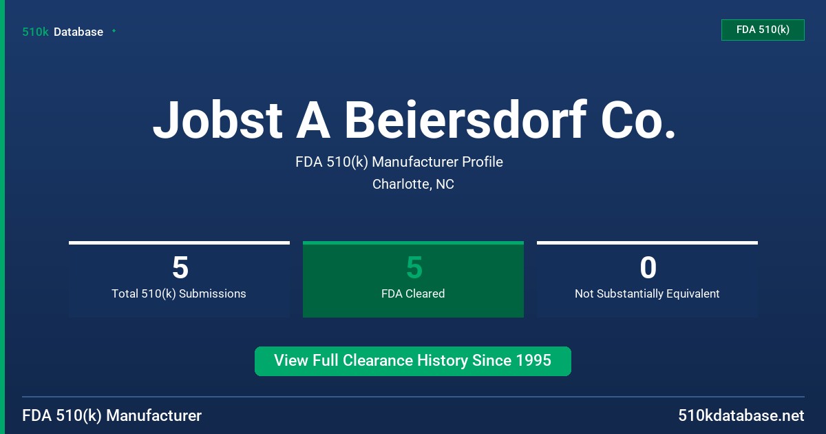 Jobst A Beiersdorf Co. FDA 510(k) Manufacturer Profile