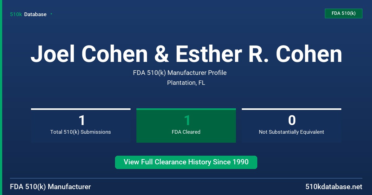 Joel Cohen & Esther R. Cohen FDA 510(k) Manufacturer Profile