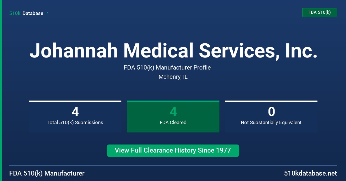 Johannah Medical Services, Inc. FDA 510(k) Manufacturer Profile