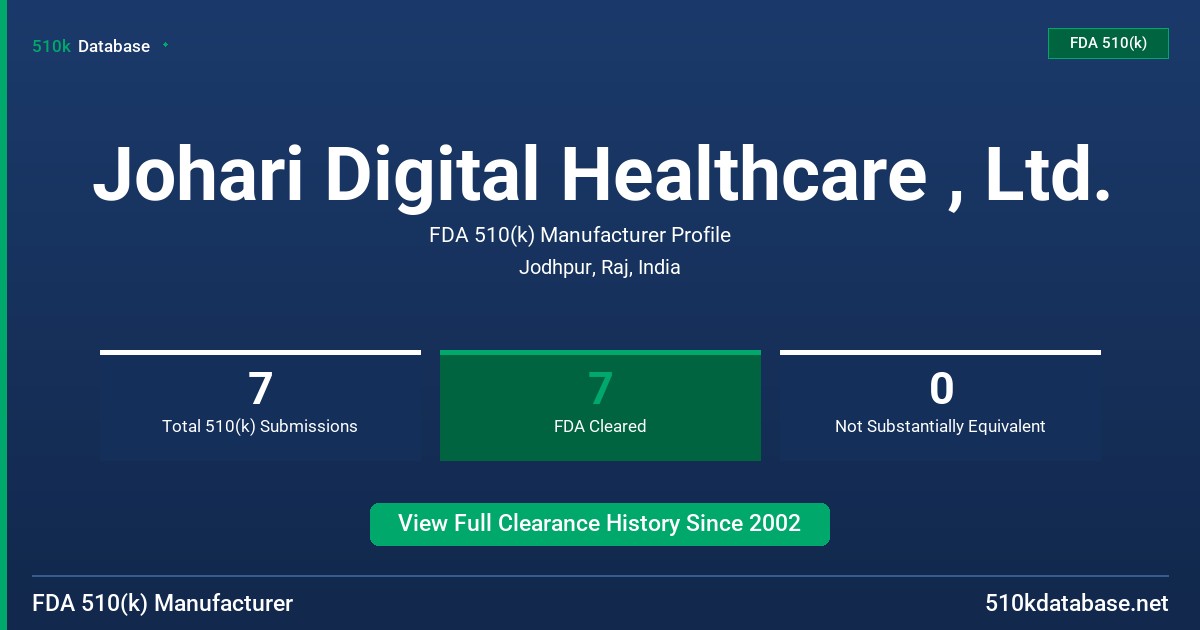 Johari Digital Healthcare , Ltd. FDA 510(k) Manufacturer Profile