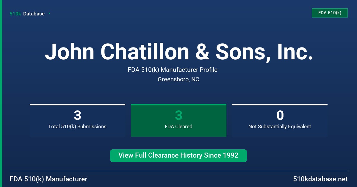 John Chatillon & Sons, Inc. FDA 510(k) Manufacturer Profile