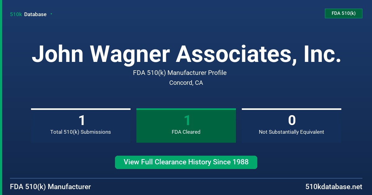 John Wagner Associates, Inc. FDA 510(k) Manufacturer Profile
