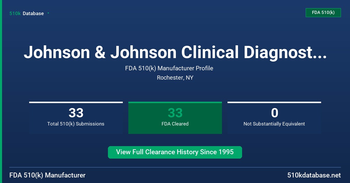 Johnson & Johnson Clinical Diagnostics, Inc. FDA 510(k) Manufacturer Profile