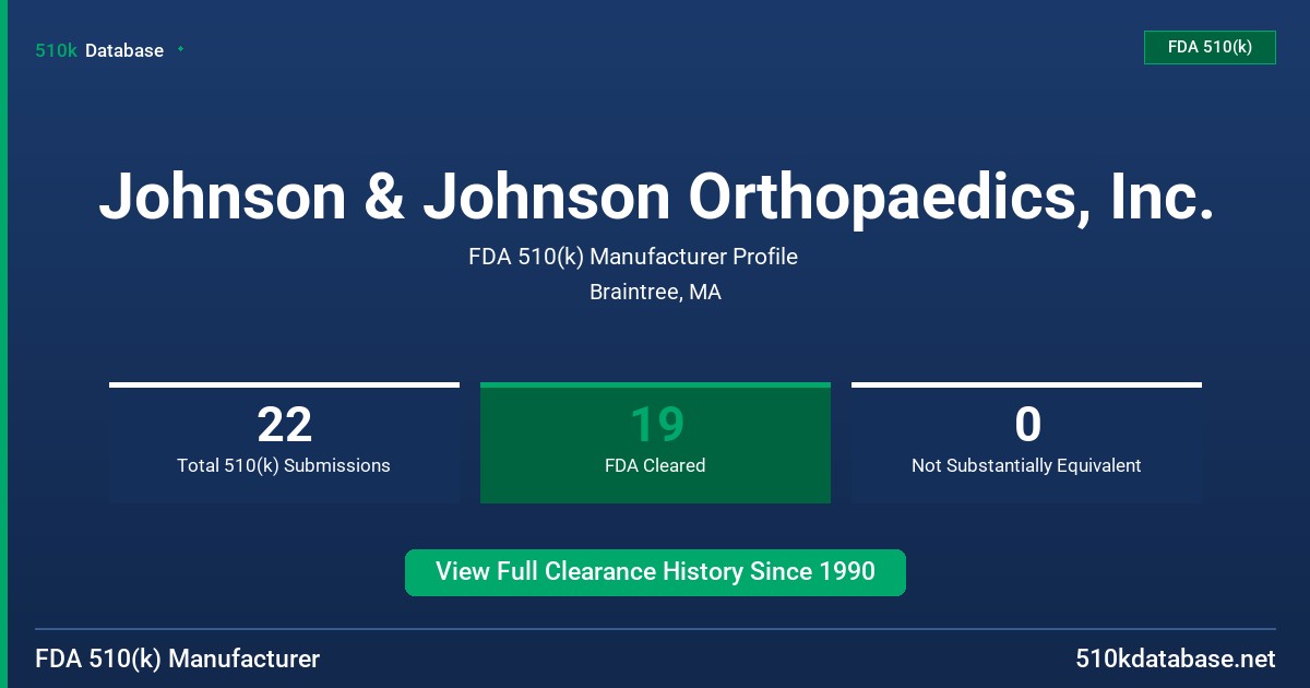 Johnson & Johnson Orthopaedics, Inc. FDA 510(k) Manufacturer Profile