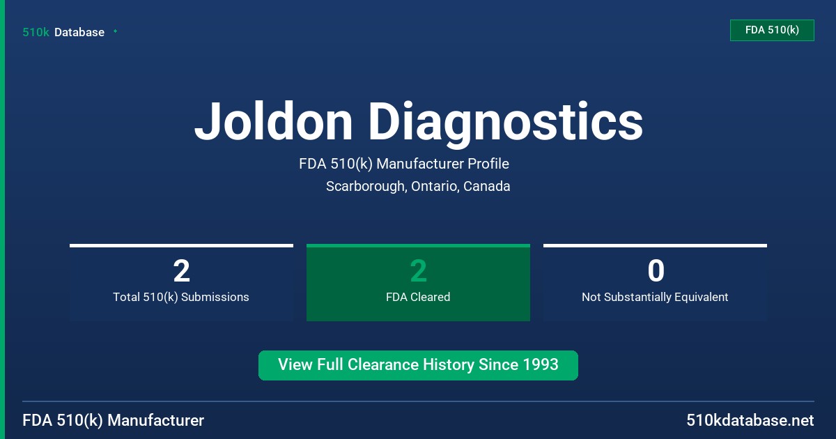 Joldon Diagnostics FDA 510(k) Manufacturer Profile