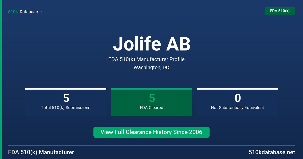 Jolife AB FDA 510(k) Manufacturer Profile
