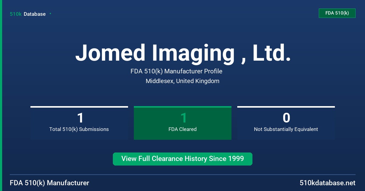 Jomed Imaging , Ltd. FDA 510(k) Manufacturer Profile