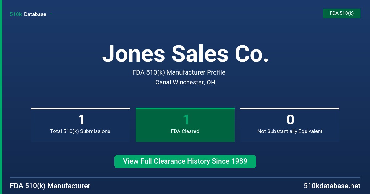 Jones Sales Co. FDA 510(k) Manufacturer Profile