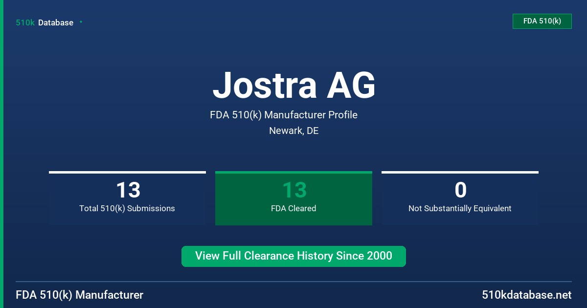 Jostra AG FDA 510(k) Manufacturer Profile