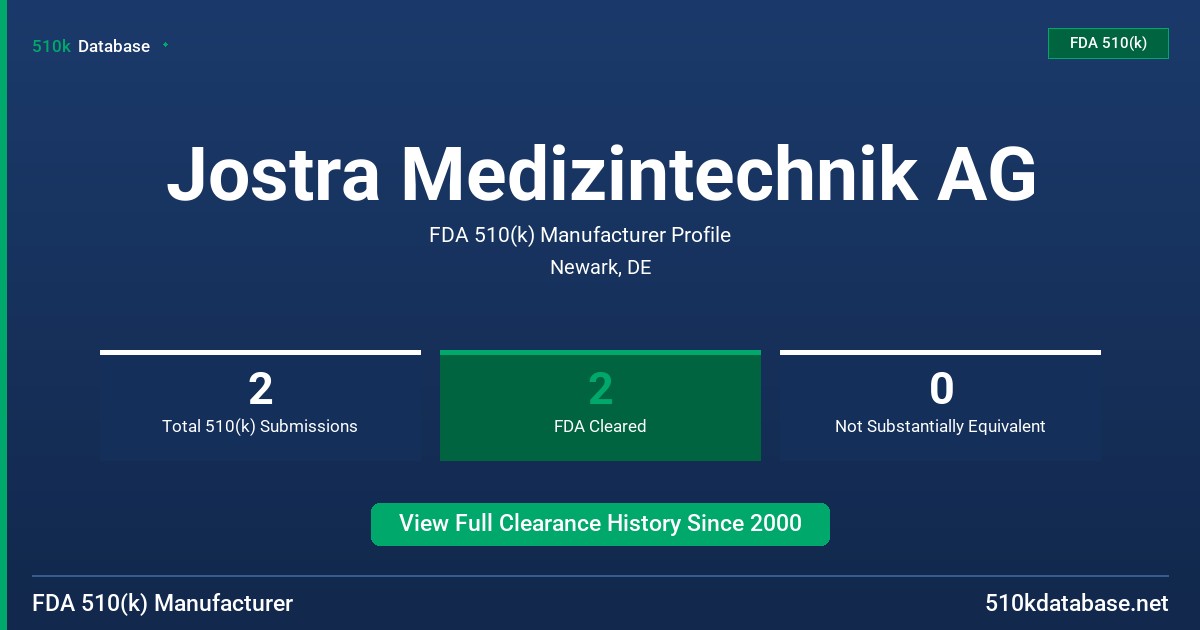Jostra Medizintechnik AG FDA 510(k) Manufacturer Profile