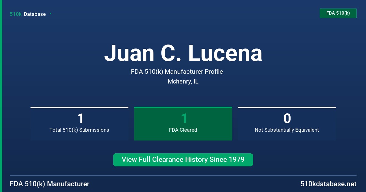 Juan C. Lucena FDA 510(k) Manufacturer Profile