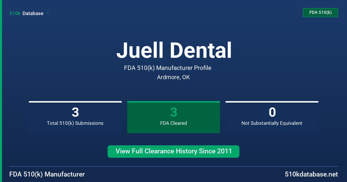 Juell Dental FDA 510(k) Manufacturer Profile