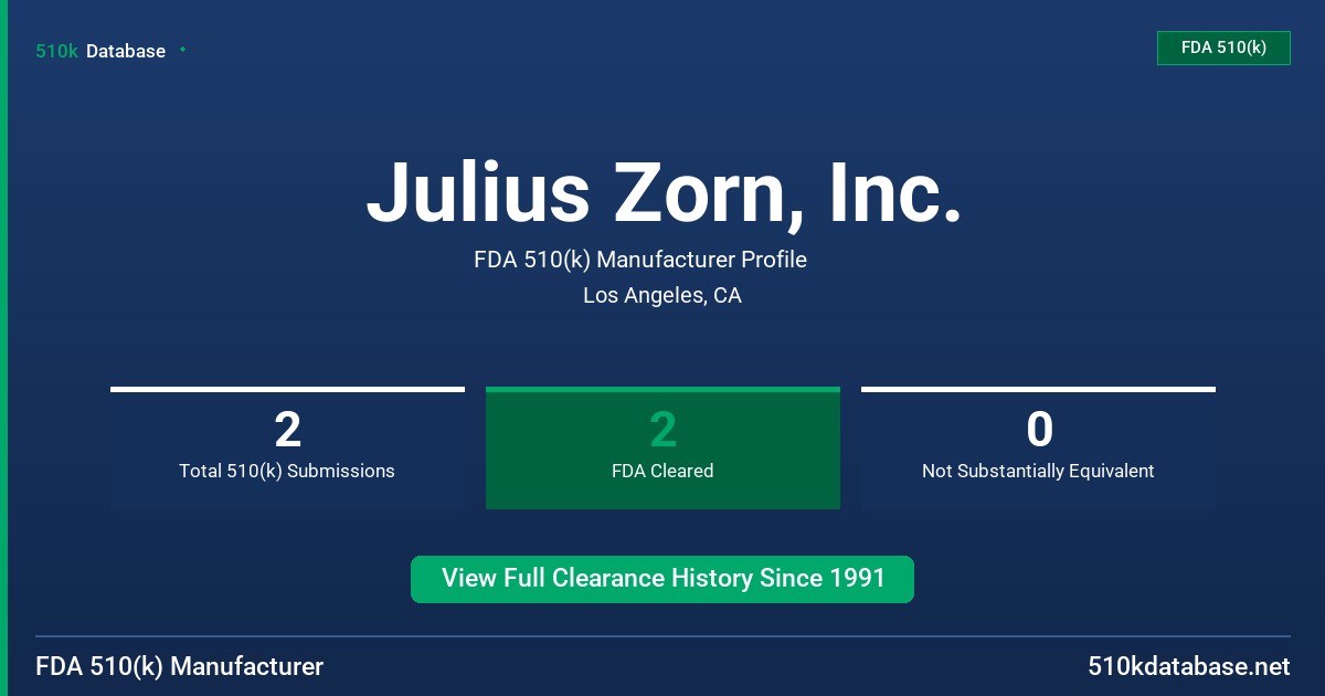 Julius Zorn, Inc. FDA 510(k) Manufacturer Profile