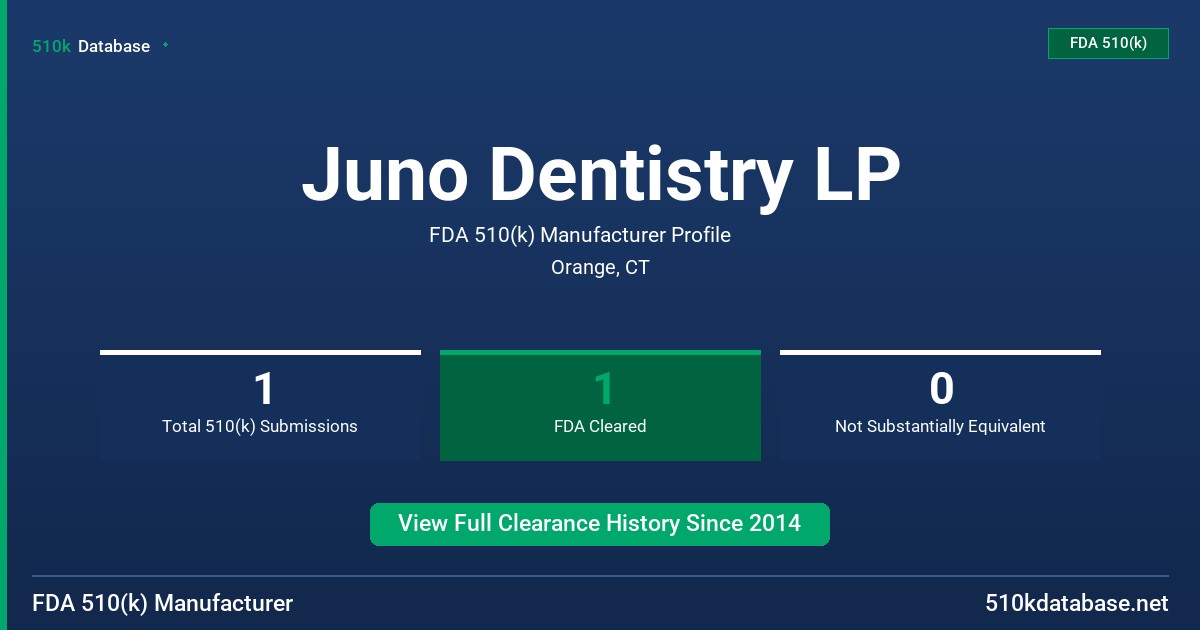 Juno Dentistry LP FDA 510(k) Manufacturer Profile