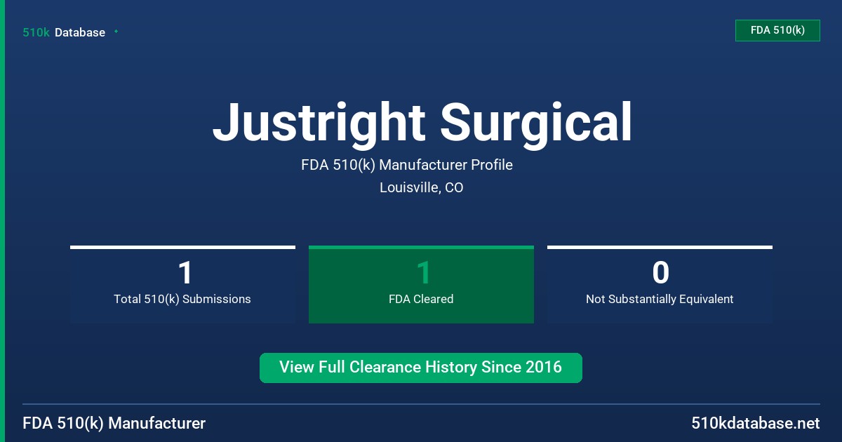 Justright Surgical FDA 510(k) Manufacturer Profile