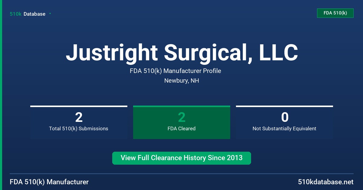 Justright Surgical, LLC FDA 510(k) Manufacturer Profile