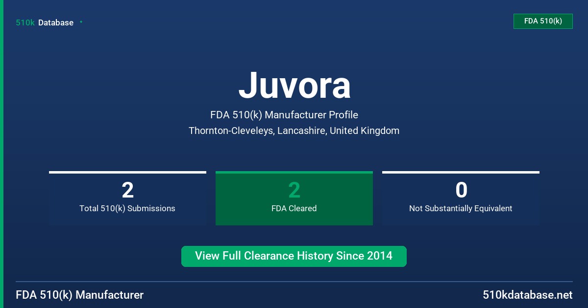 Juvora FDA 510(k) Manufacturer Profile