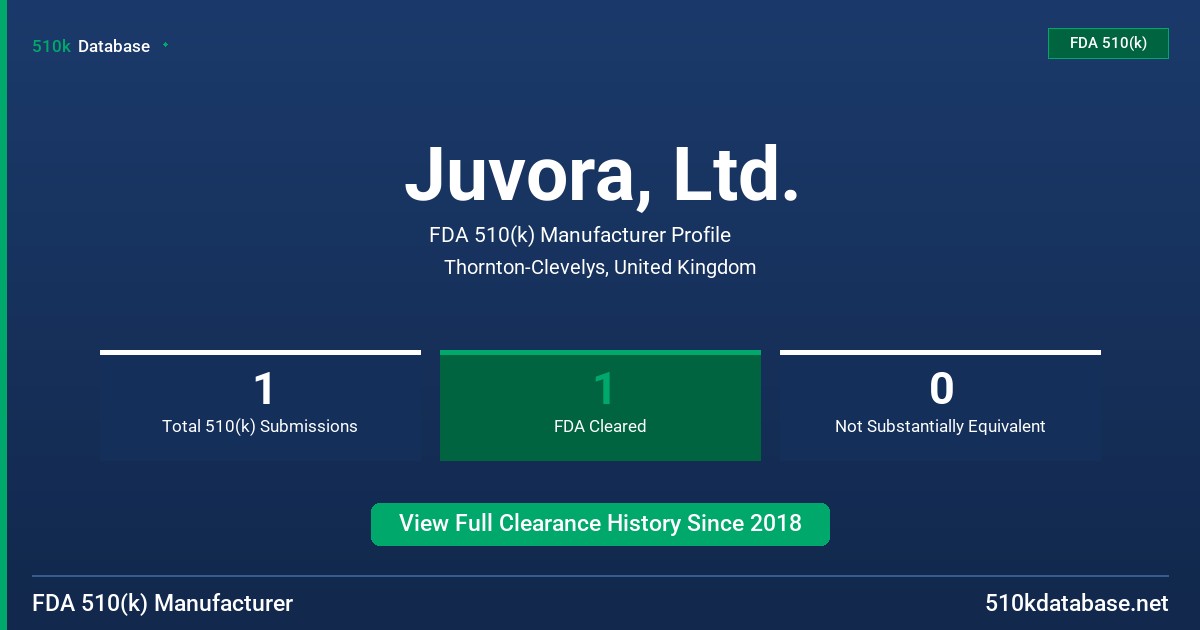 Juvora, Ltd. FDA 510(k) Manufacturer Profile