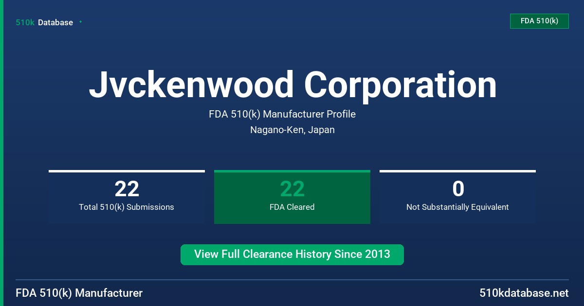 Jvckenwood Corporation FDA 510(k) Manufacturer Profile