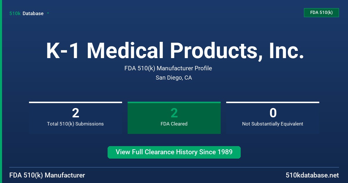 K-1 Medical Products, Inc. FDA 510(k) Manufacturer Profile