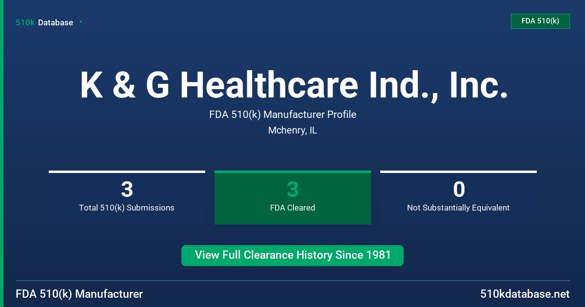 K & G Healthcare Ind., Inc. FDA 510(k) Manufacturer Profile