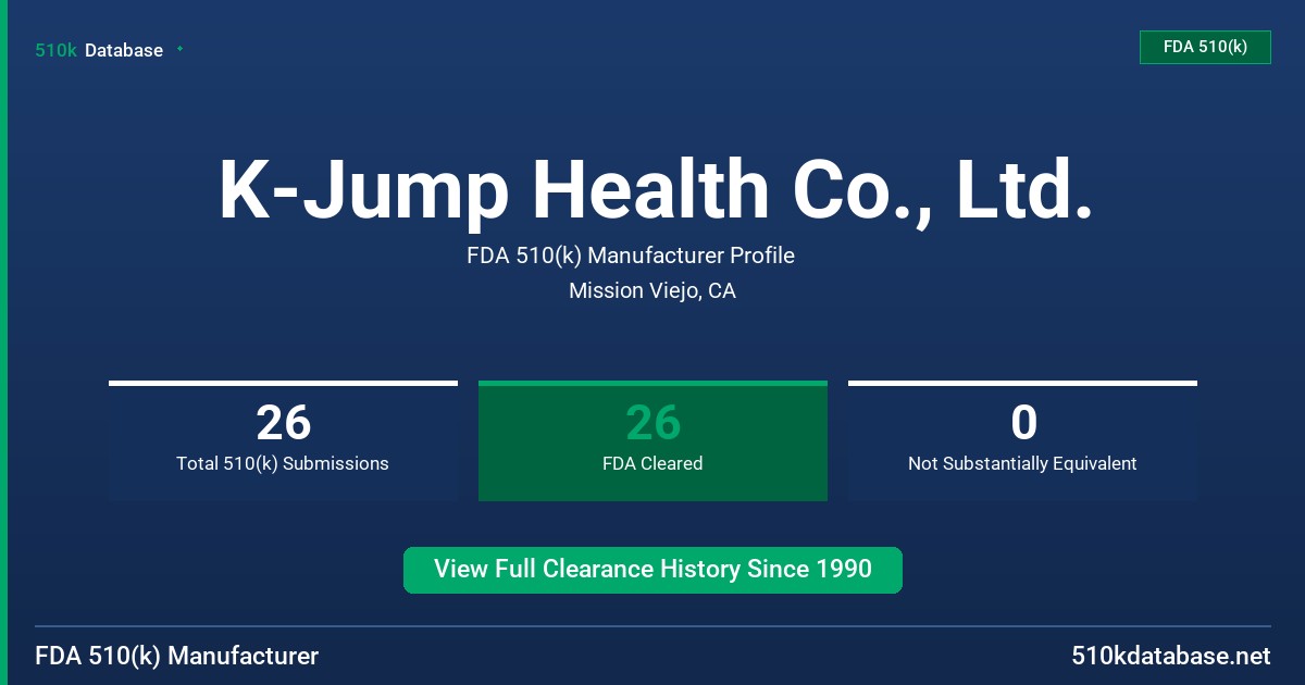 K-Jump Health Co., Ltd. FDA 510(k) Manufacturer Profile