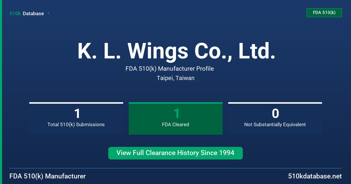 K. L. Wings Co., Ltd. FDA 510(k) Manufacturer Profile