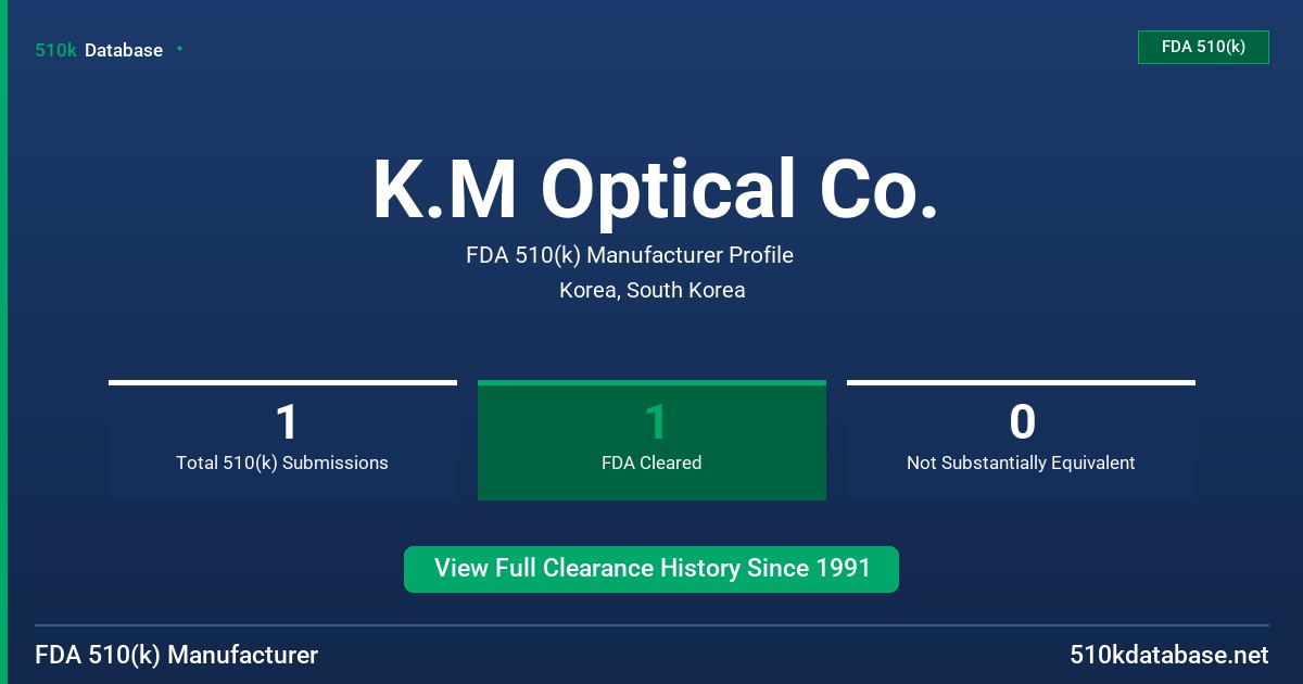 K.M Optical Co. FDA 510(k) Manufacturer Profile
