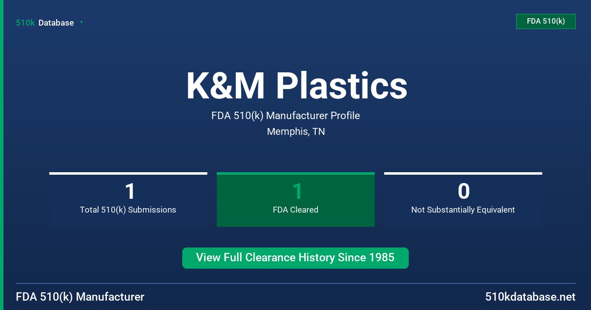 K&M Plastics FDA 510(k) Manufacturer Profile