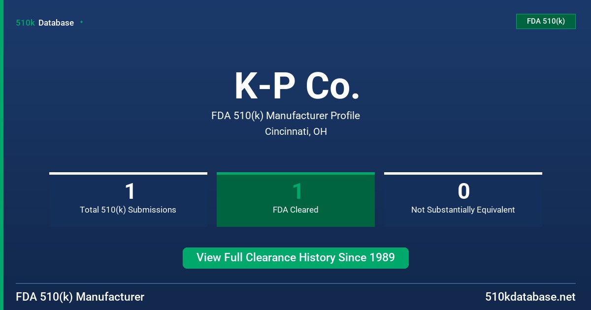 K-P Co. FDA 510(k) Manufacturer Profile