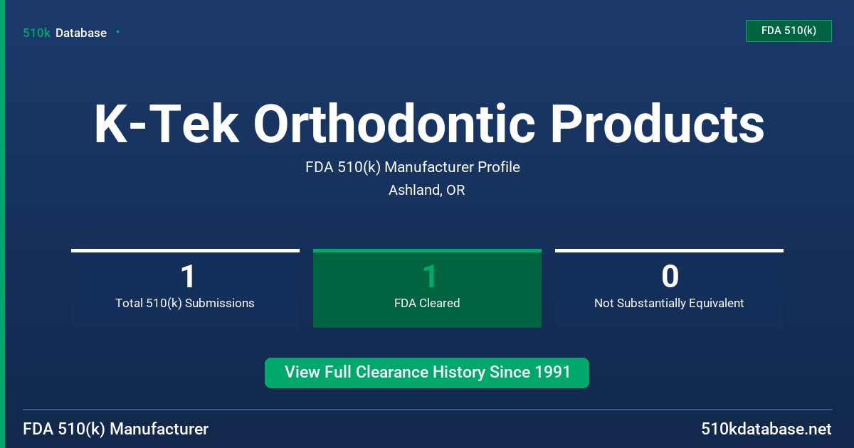 K-Tek Orthodontic Products FDA 510(k) Manufacturer Profile