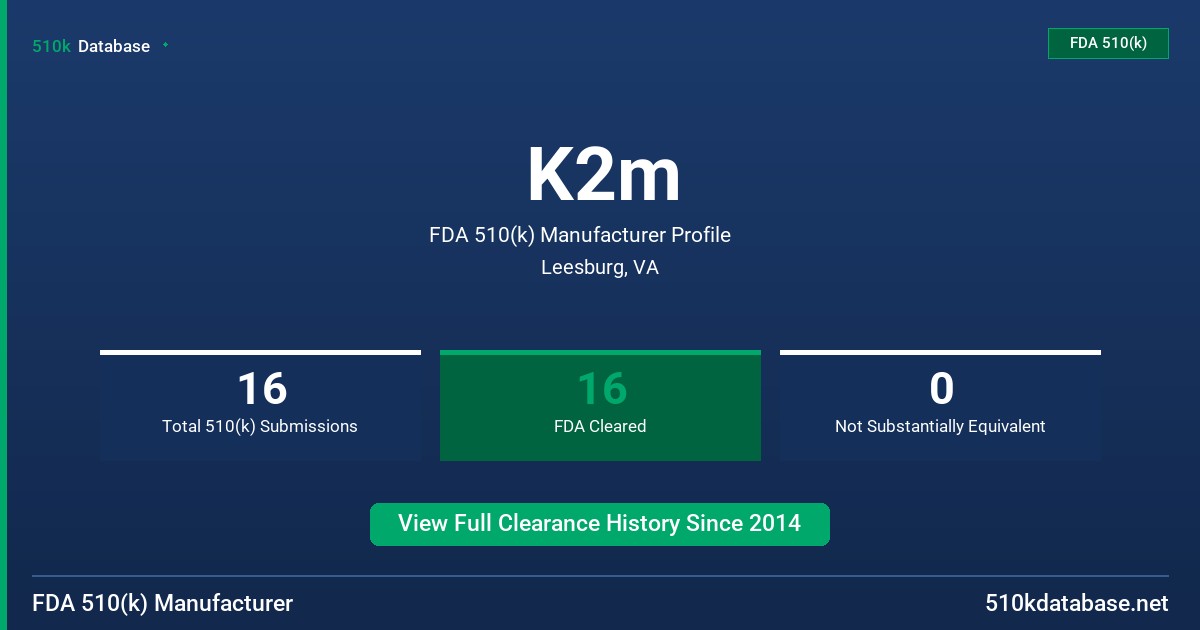 K2m FDA 510(k) Manufacturer Profile