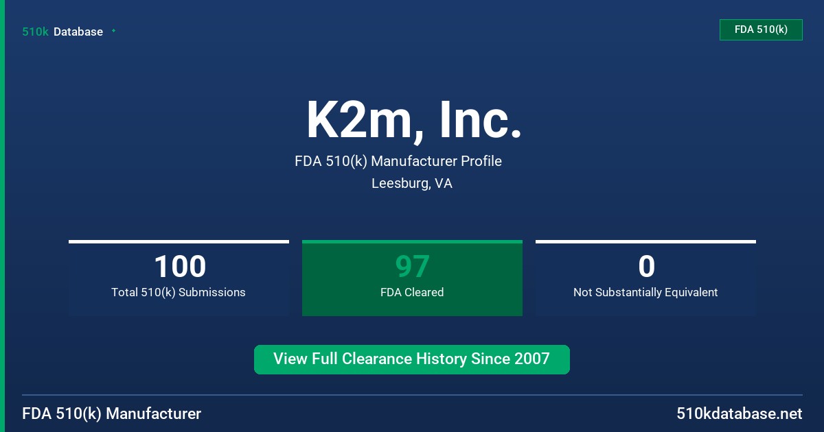 K2m, Inc. FDA 510(k) Manufacturer Profile