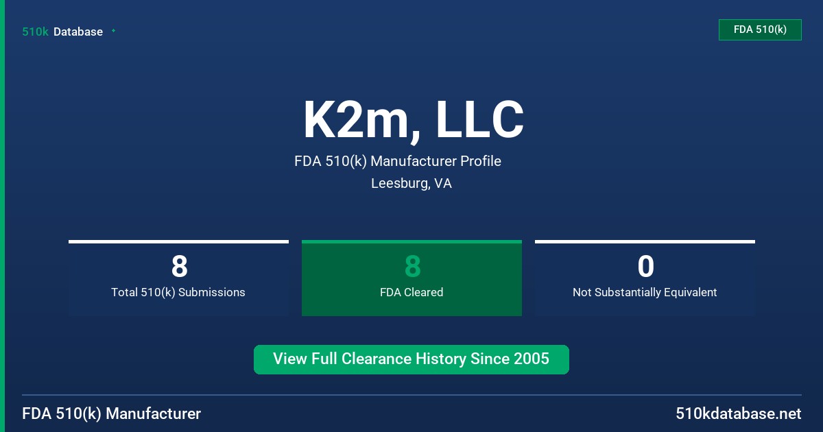 K2m, LLC FDA 510(k) Manufacturer Profile
