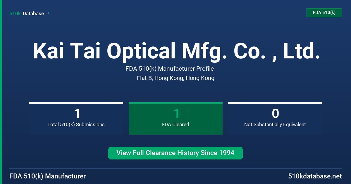Kai Tai Optical Mfg. Co. , Ltd. FDA 510(k) Manufacturer Profile
