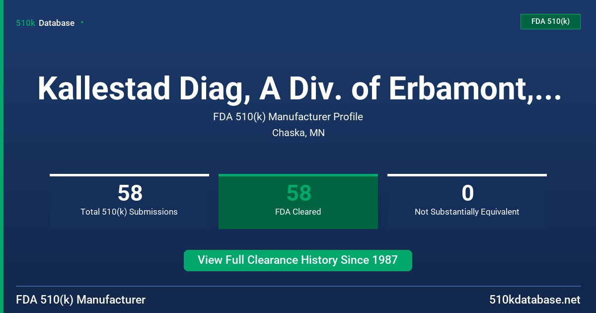 Kallestad Diag, A Div. of Erbamont, Inc. FDA 510(k) Manufacturer Profile